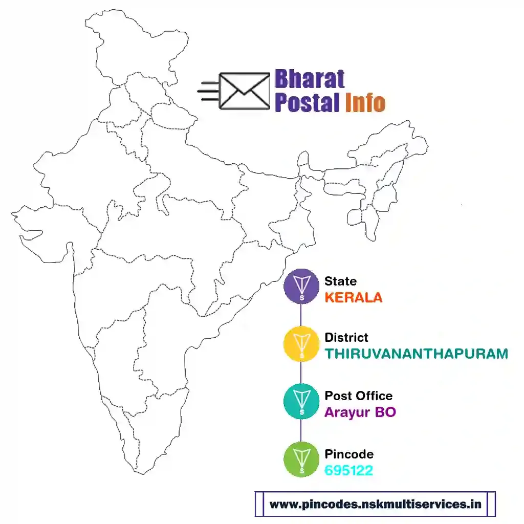 kerala-thiruvananthapuram-arayur bo-695122